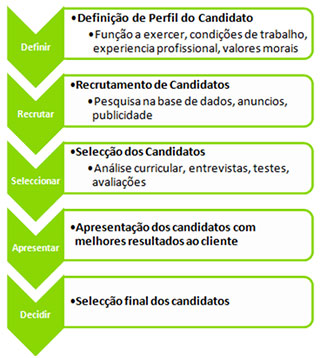 recrutamento-selecao